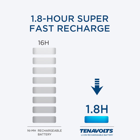 TENAVOLTS Lithium Rechargeable AA Battery, 4 Count with charger