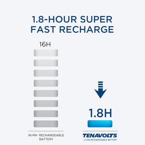 TENAVOLTS Lithium Rechargeable AA Battery, 4 Count with charger